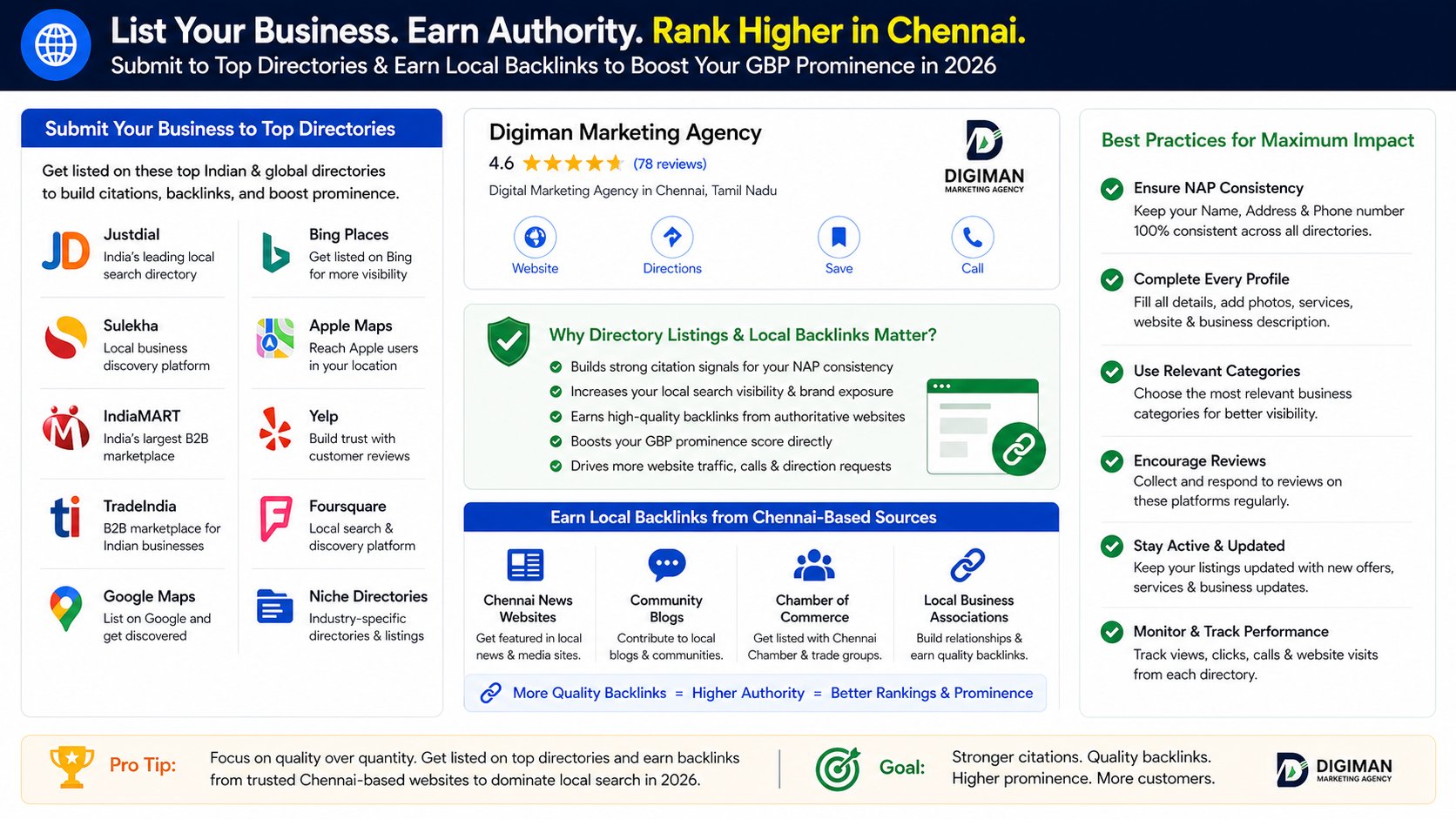 How to build high-quality local citations and backlinks for Google Maps SEO in Chennai