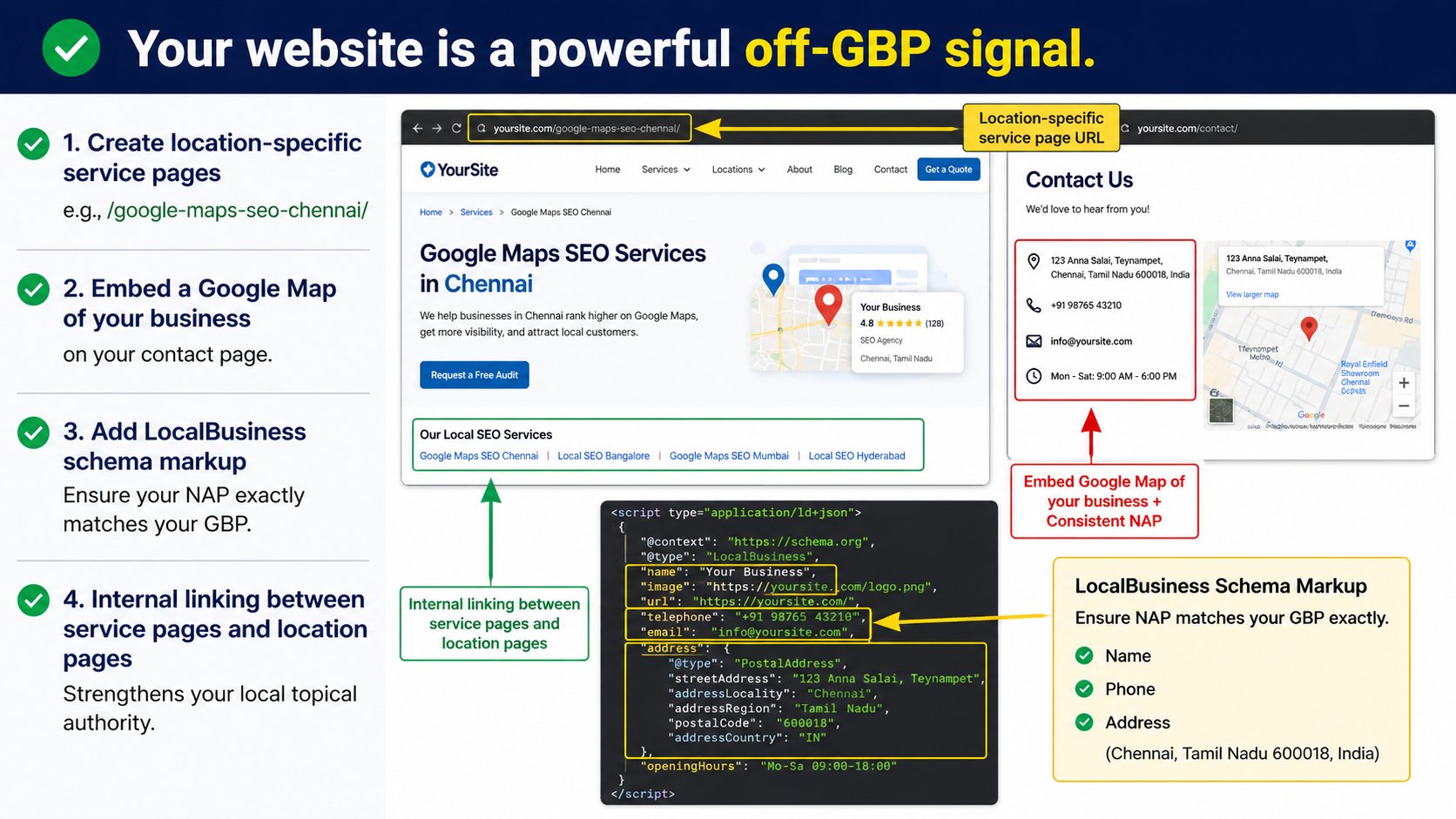 How to optimise your website for local SEO and embed a Google Map for Maps ranking signals