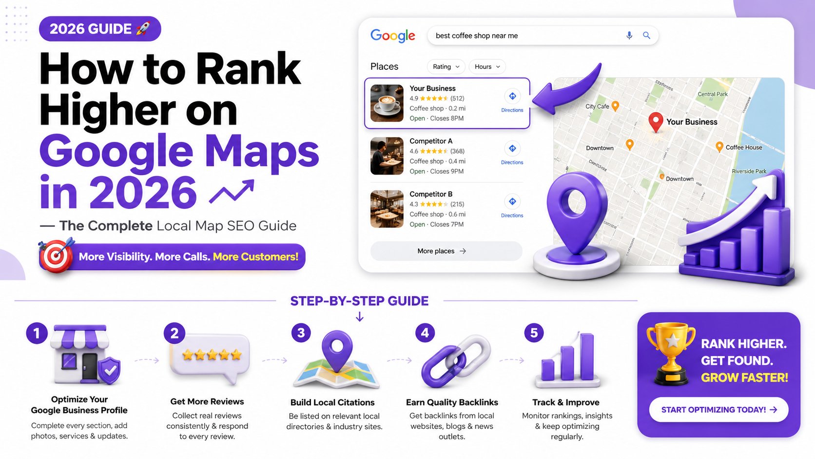 How to Rank Higher on Google Maps in 2026 — The Complete Local Map SEO Guide by Digiman Marketing