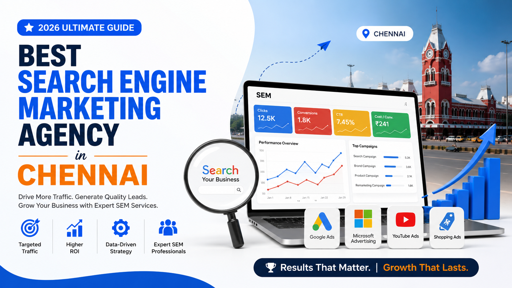 Best search engine marketing agency in Chennai